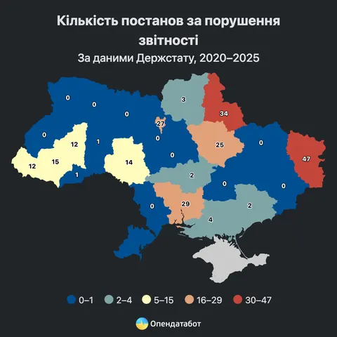 Миколаївщина — у трійці регіонів за штрафами за статистичну звітність