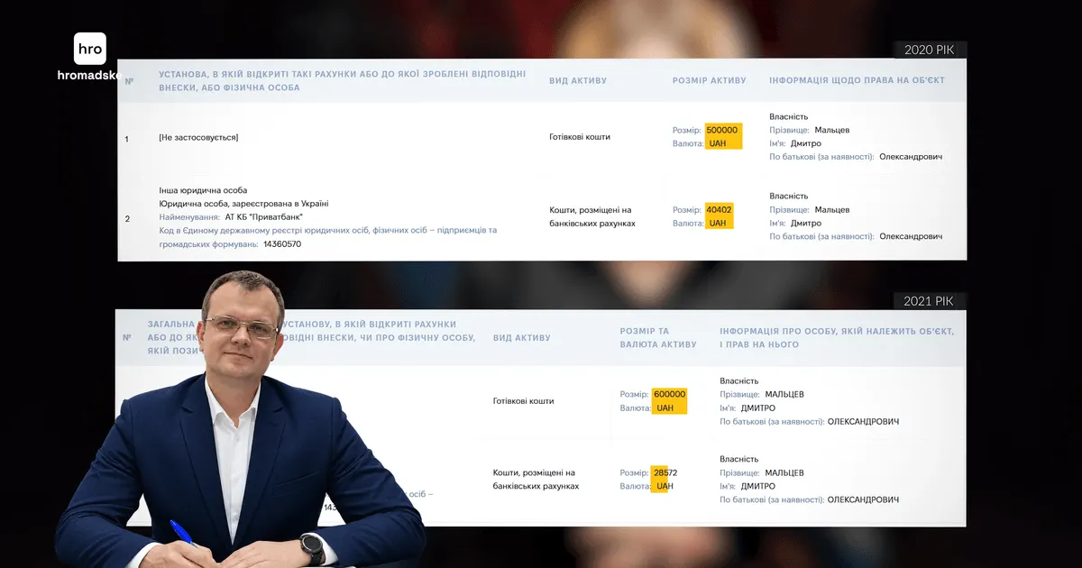 Голова Шевченківського суду живе в маєтку за $375 тисяч, у декларації — 826 тисяч гривень
