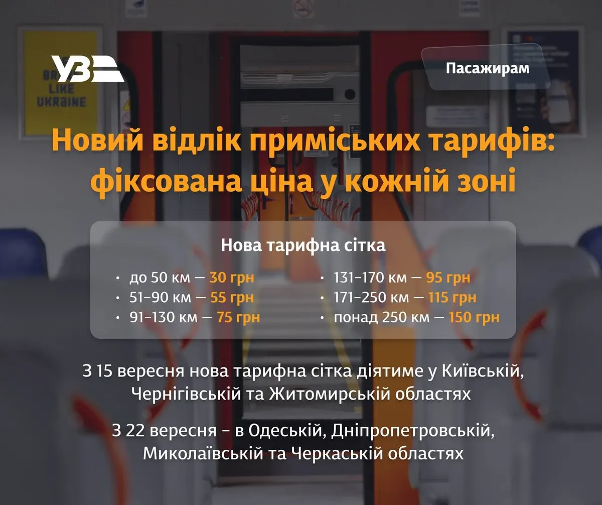 «Укрзалізниця» вводить зони на приміські поїзди: скільки коштуватиме проїзд