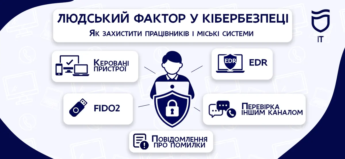Кіберзахист Дніпра: що варто знати мешканцям, щоб не стати жертвою шахраїв