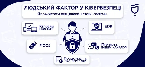 Кіберзахист Дніпра: що варто знати мешканцям, щоб не стати жертвою шахраїв
