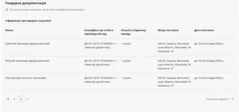 Для спорткомплексу «Зоря» у Миколаєві купують тренажери за 1,4 млн