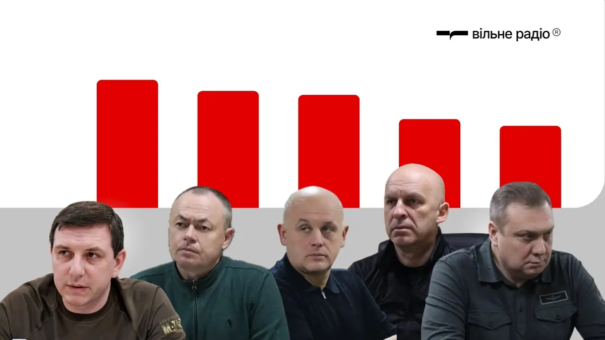 Філашкін і заступники: понад 5,5 млн грн зарплат за 8 місяців